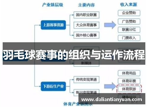 羽毛球赛事的组织与运作流程